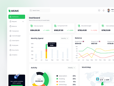 WEAVE - Banking Management Dashboard analytics bank banking banking dashboard chart clean dashboard design digital banking finance fintech personal finance saas ui design ui ux user interface web web app web design