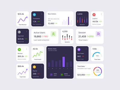 Materio Dashboard Widgets admin dashboard admin panel admin widgets chart chart card chart widgets dark widget dashbiard uikit dashboard dashboard ui dashboard widgets deta figma uikit statistics stats uikit widget widgets