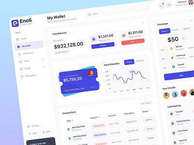 Crypto Currency Dashboard admin dashboard admin panel agency bitcoin component crypto crypto currency dasboard dashboard builder design system enoli financial mobile app payemt portfolio saas template kit ui ux wallet