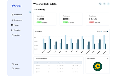 User Dashboard ui