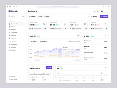 Metoric - Sales Analytics animation barly clean design designer motion graphics sales sales analytics ui ui8 uidesign unpixel ux uxdesign web web app web design website