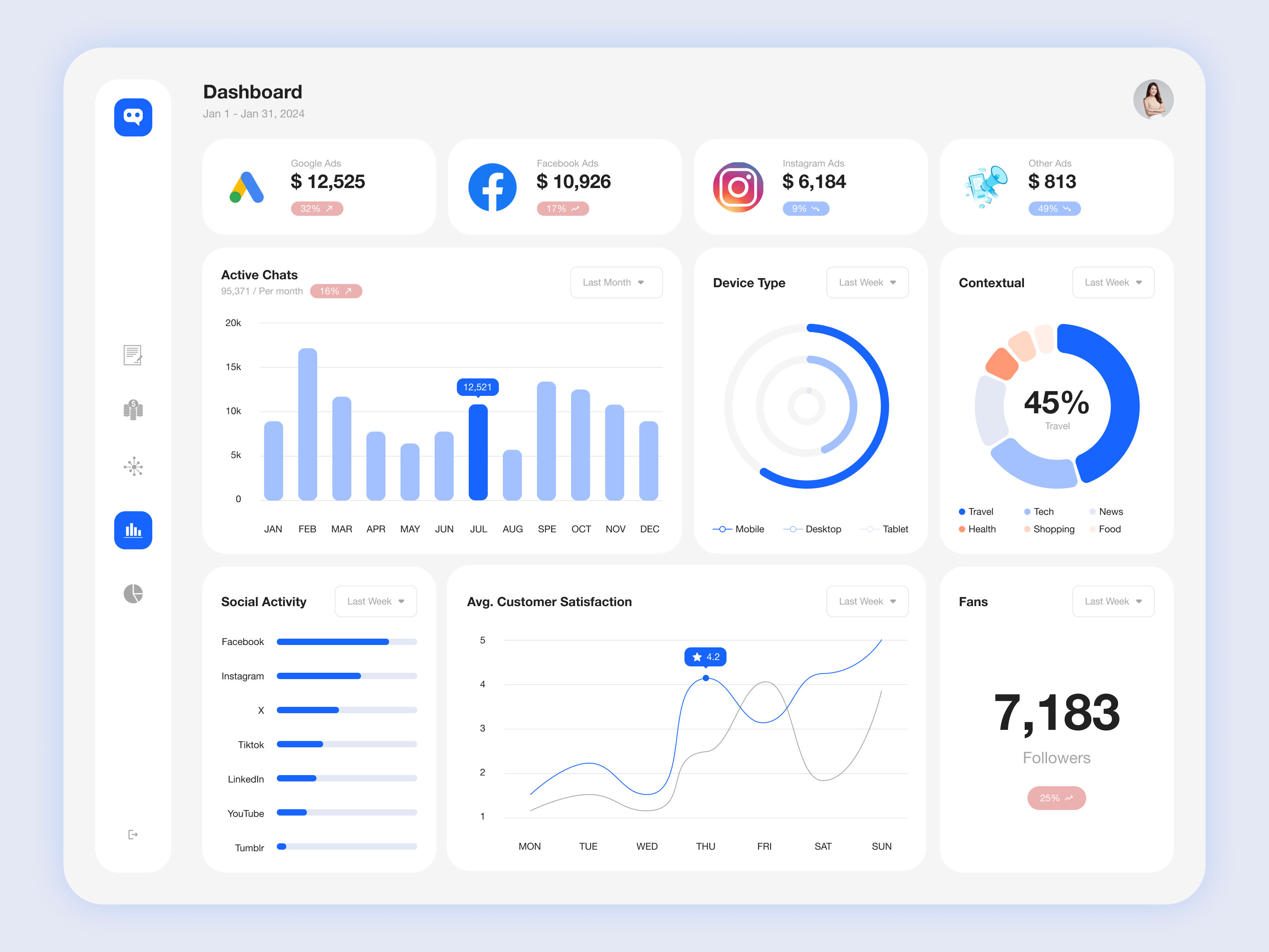 #DailyUI: Day 66 - Statistics ads app awd branding dailyui dashboard design followers illustration logo metrics mobile note rwd social statistics ui ux web website