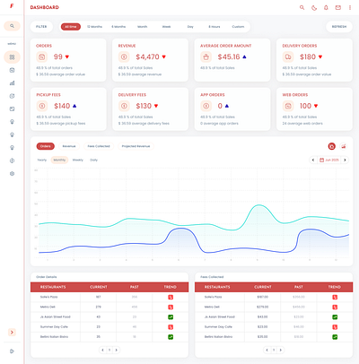 Dashboard craxinno craxinnotechnologies dashboard dashboard design dashboard layout dashboard template dashboard ui dashboards design figma design graphic design ui uiux