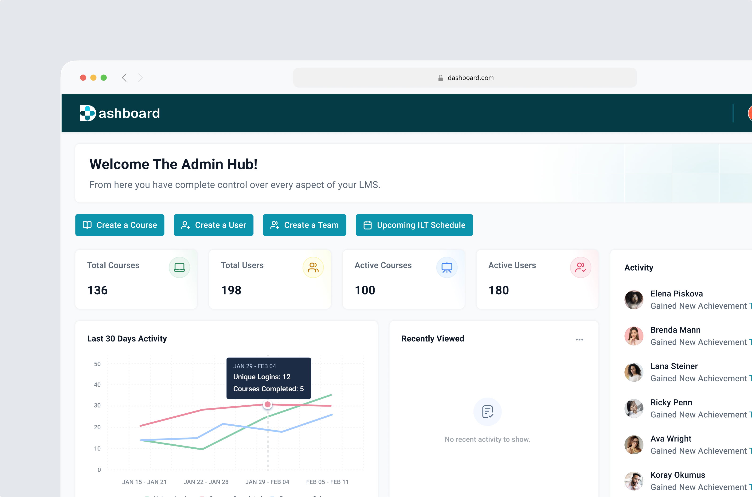 PRM Dashboard admin panel dashboard design internal web app product design saas ui
