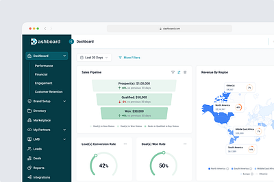 PRM Dashboard admin panel dashboard design internal web app product design saas ui