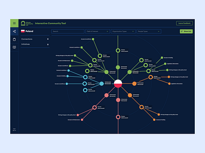 Climate Community Lab — Community Connections app climate community connections dashboard data design desktop infographics lab product design side menu ui ux web