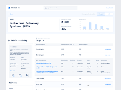 Trials XL — Trials Activity app data design grid health healthcare infographics platform product design table tiles trials ui ux web