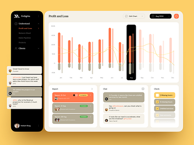 Tasks Management Dashboard admin panel analytics analytics dashboard dashboard ui design management dashboard team team management team manager ui ui design ui ux ux web design website design website ui