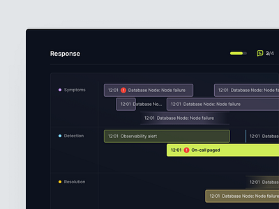 Incident Timeline admin panel analytics chart clean dark theme darkmode data graph interface minimal nodes saas software statistics stats time table timeline ui ux web app