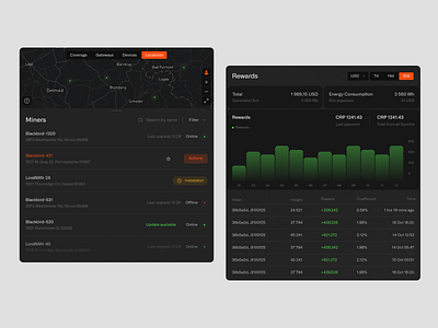 Chirp Interface Dashboard ai app branding crm crypto dashboard design inspiration interface machine learning mobile ui ux web web3