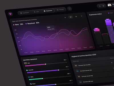 Security Management Platform analysis crypto cyber startup cybersecurity dashboard data analysis data protection management network security product design saas security uiux web design web3