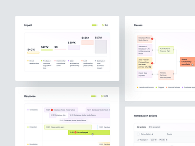 Data Visualization Widgets admin panel analytics bars chart clean crm dashboard data design fintech graph interface management minimal nodes saas software stats ui ux