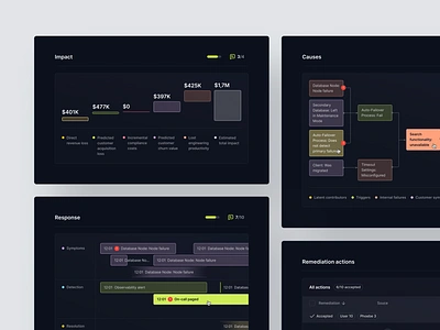 Data Visualization Widgets admin analytics chart components dark ui dashboard data dfdf finance fintech graph interface saas statistics timeline ui ux web app widget