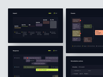 Data Visualization Widgets admin analytics chart components dark ui dashboard data dfdf finance fintech graph interface saas statistics timeline ui ux web app widget