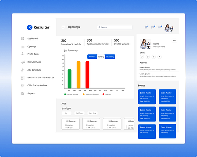 Admin Panel Dashboard admin panel dashboard design figma hr recruitment research ui user interface ux website