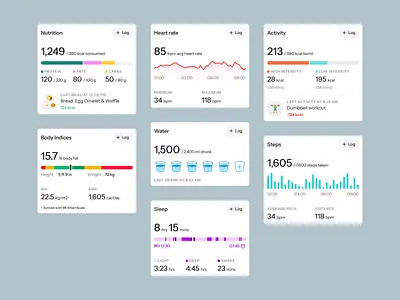 Fitness App Widgets app cards chart colorful concept dashboard data visualisation diet fitness mobile nutrition sleep ui widget widgets workout