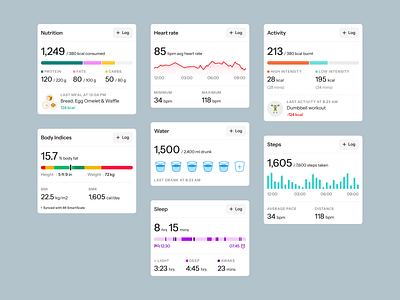 Fitness App Widgets app cards chart colorful concept dashboard data visualisation diet fitness mobile nutrition sleep ui widget widgets workout