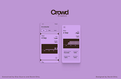 Crowd predict product designer uxui