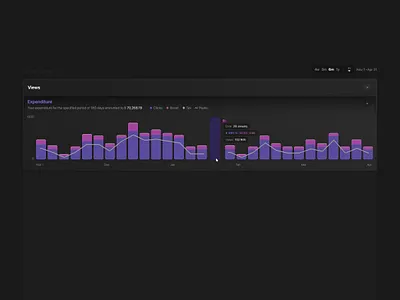 dshbrd video serv :stats blck $ amounted boost column elements crm data block date expenditure gray background service overview pisco design service service page statistic preview video service page