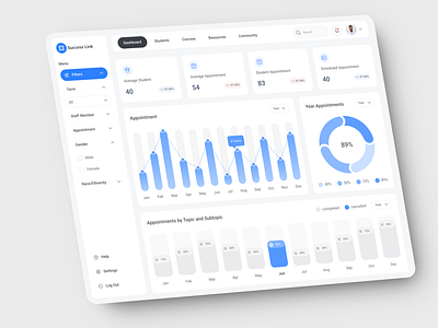 Student Success Hub Dashboard course learning dashboard e learning platform education management educational educational platform figma learning management system online course platform online education dashboard student dashboard teacher dashboard ui