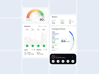 Dashboard Widgets dashboard ui ux widgets