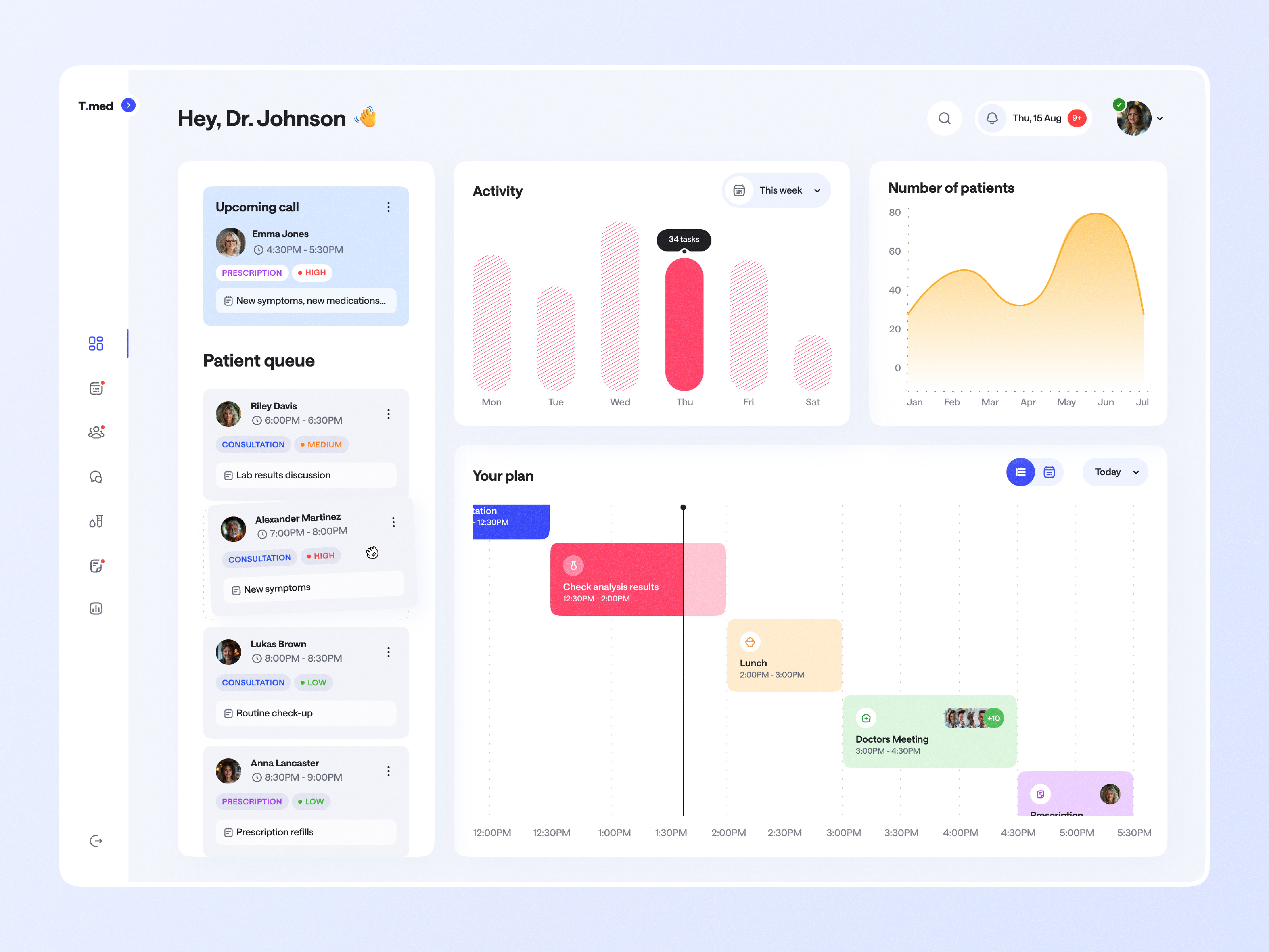 Example of Custom Dashboard Design For Healthcare