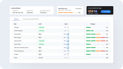 License Consumption Details create data usage graph invite team item license license consumption details license details limit storage team members used utilization