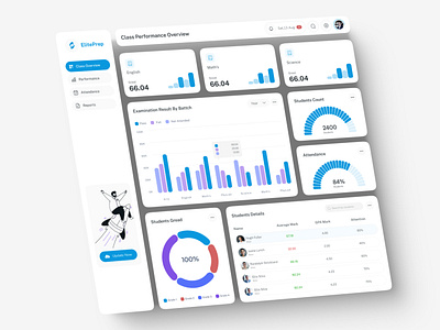 Class Performance Dashboard course learning dashboard e learning platform education management educational dashboard learning management system online course platform online education dashboard student dashboard teacher dashboard ui