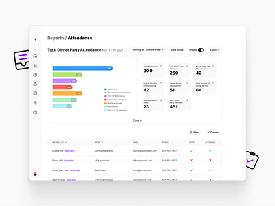 Community management dashboard admin browser app community dashboard data data visualization desktop app events product design tracking ui ux