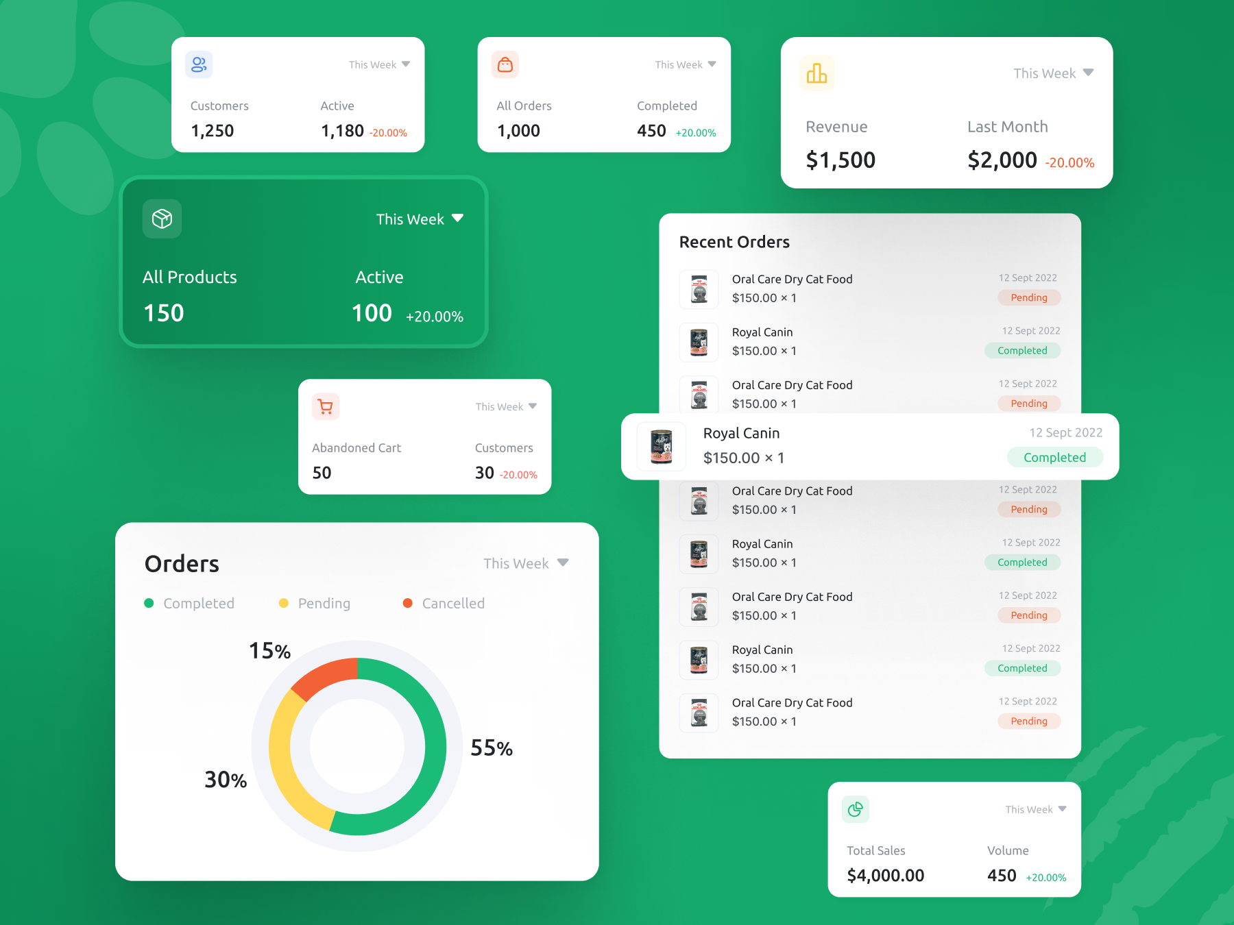 Example of Design Awesome Mvp UX UI Mobile Apps