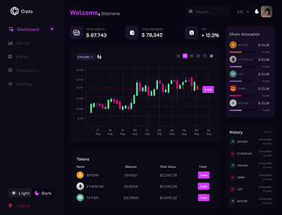 Crypto-Dashboard ui