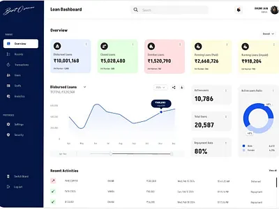 Dashboard design