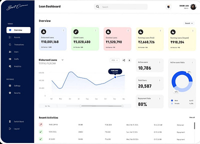 Dashboard design