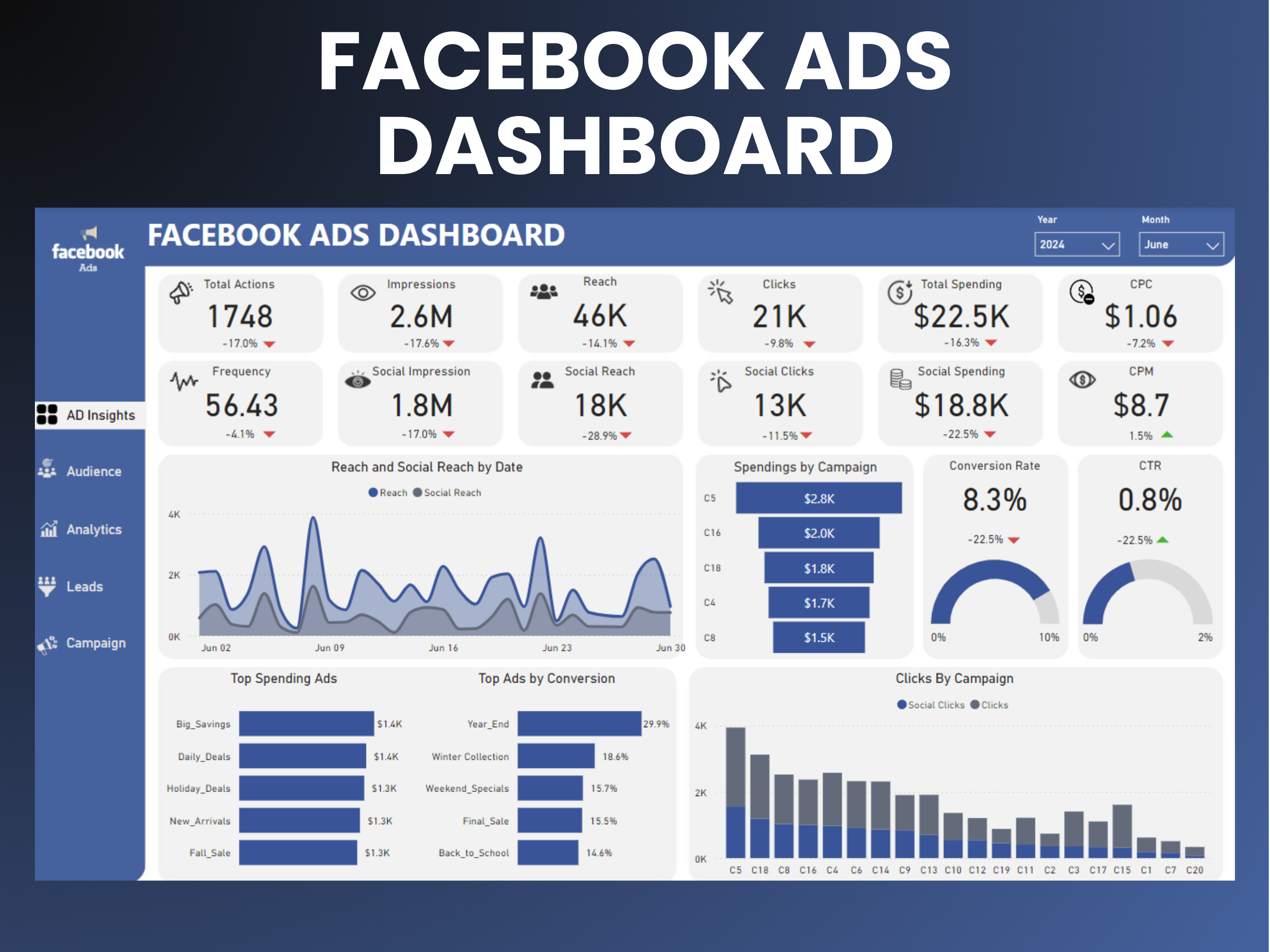 Facebook Ads Dashboard ads dashboard advertisement analytics advertising analysis analytics cpa dashboard cpc dashboard dashboard dashboards data analytics design digital marketing dashboard facebook ads dashboard facebook dashboard marketing meta ads dashboard microsoft power bi power bi ui