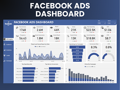 Facebook Ads Dashboard ads dashboard advertisement analytics advertising analysis analytics cpa dashboard cpc dashboard dashboard dashboards data analytics design digital marketing dashboard facebook ads dashboard facebook dashboard marketing meta ads dashboard microsoft power bi power bi ui