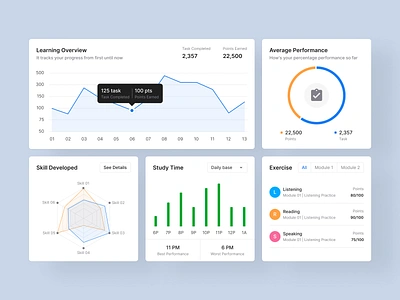 Learning Progress Dashboard Widgets apps card chart dashboard dashboard design design education educational dashboard figma template learning analytics learning management system lms performance analysis progress tracking skill development study time tracker ui kit web design widget