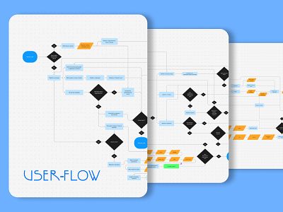 User-flow design ui ux