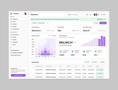 Sales Dashboard Teostra dashboard purple sales ui ux web white