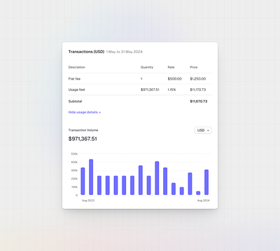 transactions details dashboard product design web design