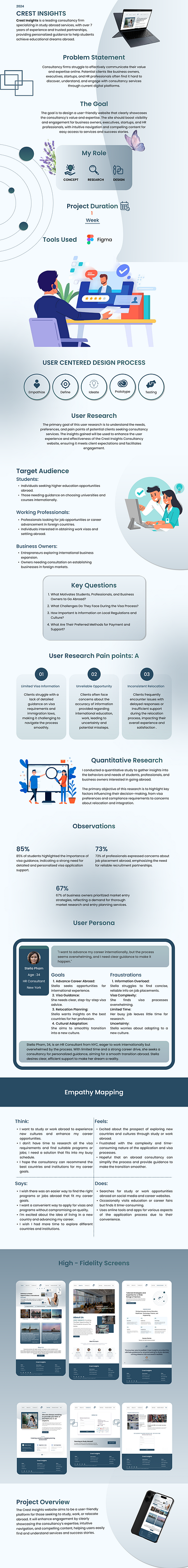 Crest Insights Consultancy animation case study design ui ux