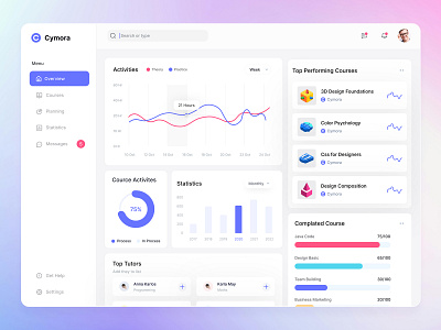 Education Dashboard Design chart dashboard data education dashboard graphic design saas ui ux webdashboard