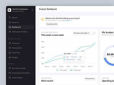 Finance analytical dashboard analytics business clean design crm dashboard design finance minimal product design saas webapp ui uxui