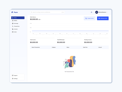 Dashboard Empty State dashboard dashboard ui design ui ux website