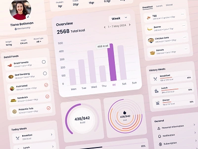 TRACKER - Tracking Nutrision Mobile App - Component bar card check component content food meal nutrision pie pink process profile progress style ui