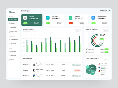 Sales Management Dashboard Design analytics dashboard dashboard design dashboard ui design ecommerce interface sales analytics sales dashboard sales management sales manager ui ux web web design web site web ui web ux