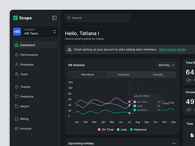 Scope - HR Management Dashboard dashboard hr hr management management product design ui uiux web app