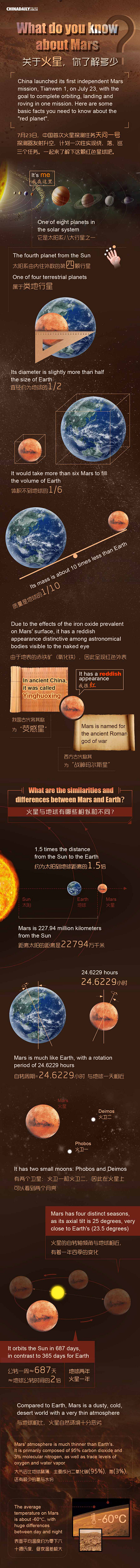 What do you know about Mars graphic design