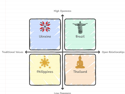 Infographics: which country is the best to find a woman branding design graphic design infographics