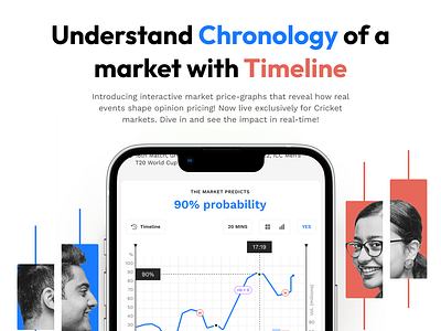 Timeline for Prediction Markets annotation charts data markets prediction ui ux