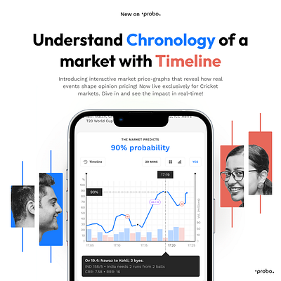 Timeline for Prediction Markets annotation charts data markets prediction ui ux